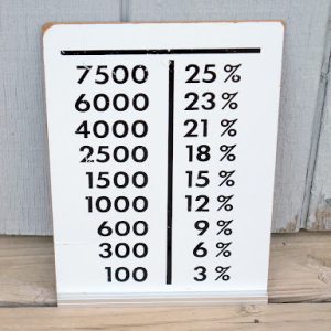 Percentage Sign